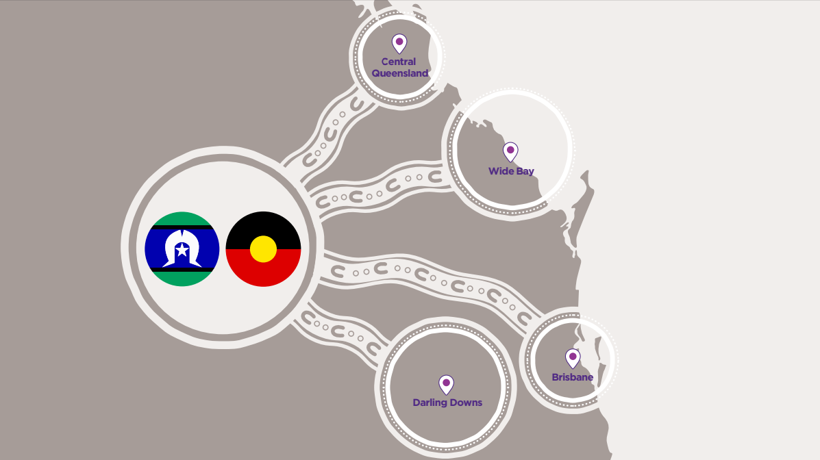 First Nations Community Engagement
